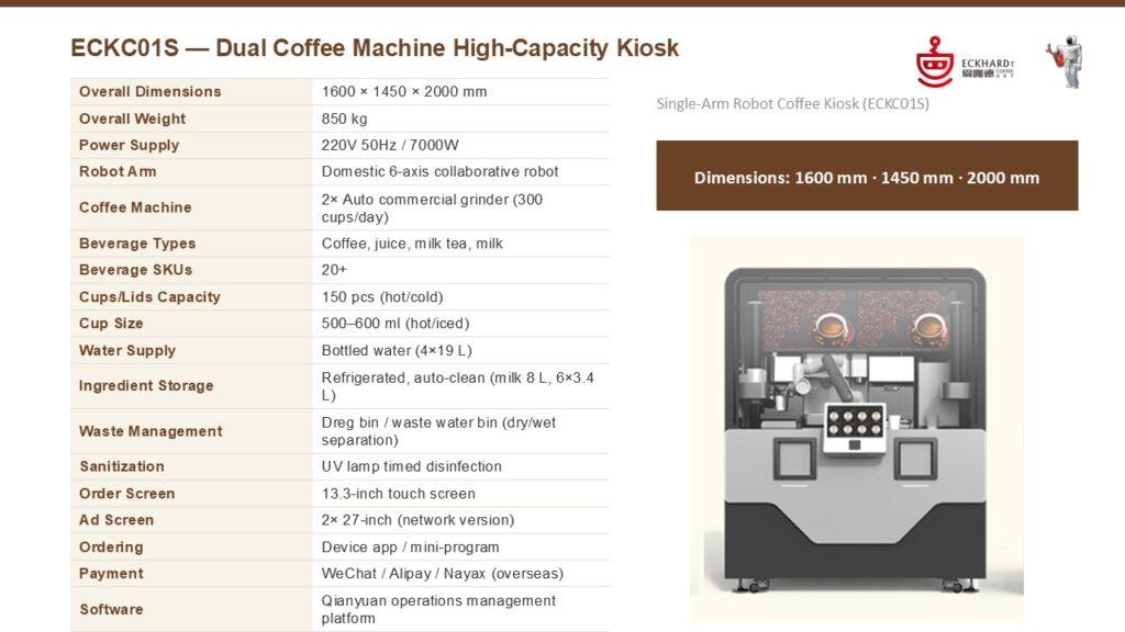 Eckhard Coffee Robots and more current program