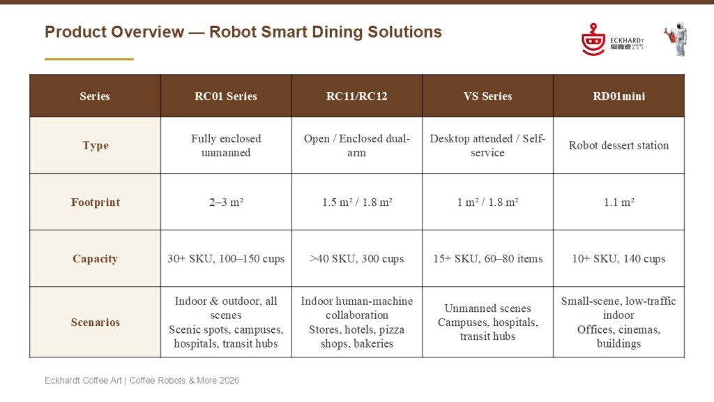 Eckhard Coffee Robots and more current program