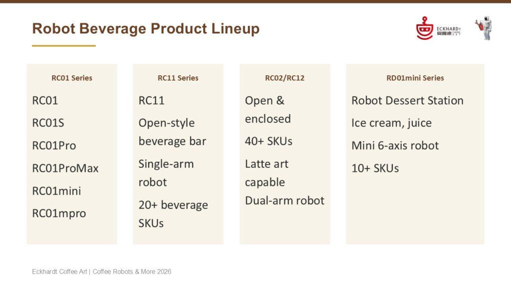 Eckhard Coffee Robots and more current program