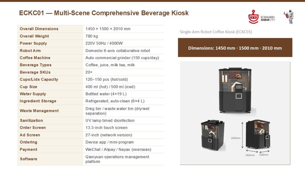 Eckhard Coffee Robots and more current program
