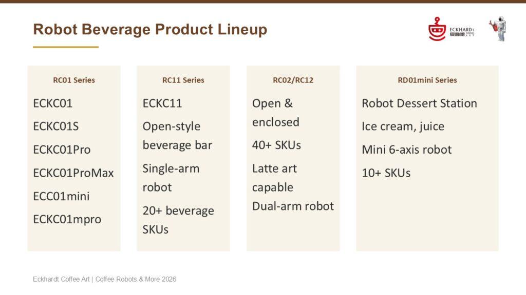 Coffee robots