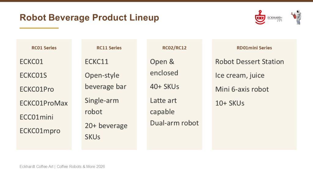 Coffee robots 2026 eckh